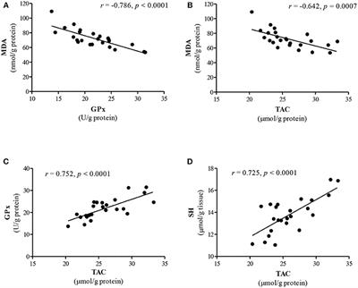 Changes in the Antioxidant and Mineral Status of Rabbits After Administration of Dietary Zinc and/or Thyme Extract